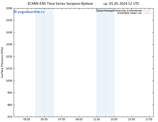 приземное давление ECMWFTS чт 02.05.2024 12 UTC