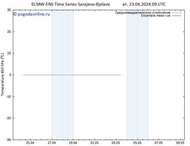 Temp. 850 гПа ECMWFTS ср 24.04.2024 09 UTC