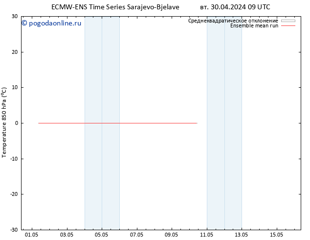 Temp. 850 гПа ECMWFTS пт 10.05.2024 09 UTC