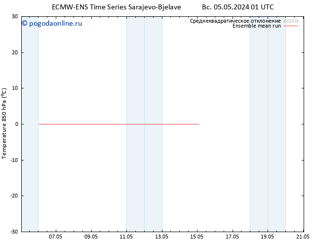 Temp. 850 гПа ECMWFTS пн 06.05.2024 01 UTC