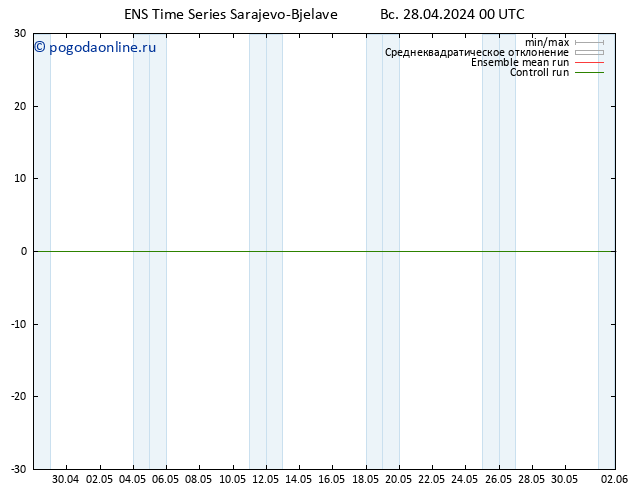 ветер 10 m GEFS TS пн 29.04.2024 00 UTC