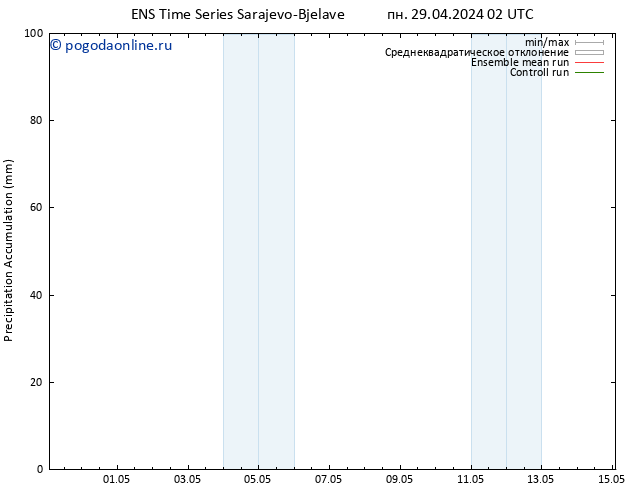 Precipitation accum. GEFS TS вт 30.04.2024 20 UTC