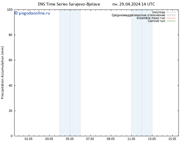 Precipitation accum. GEFS TS вт 30.04.2024 02 UTC