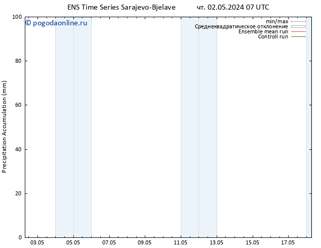 Precipitation accum. GEFS TS чт 02.05.2024 13 UTC