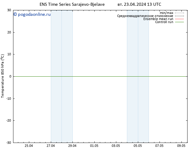 Temp. 850 гПа GEFS TS вт 23.04.2024 19 UTC