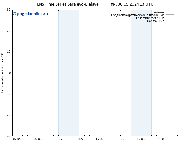 Temp. 850 гПа GEFS TS ср 08.05.2024 19 UTC
