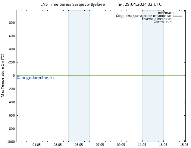 Темпер. макс 2т GEFS TS вт 30.04.2024 02 UTC