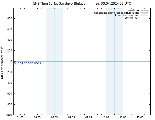 Темпер. макс 2т GEFS TS вт 30.04.2024 11 UTC