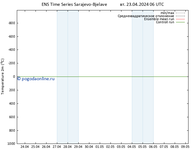 карта температуры GEFS TS вт 23.04.2024 12 UTC