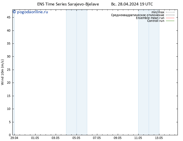 ветер 10 m GEFS TS пн 29.04.2024 19 UTC