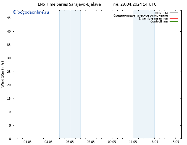 ветер 10 m GEFS TS пн 29.04.2024 20 UTC