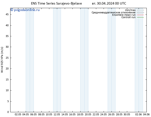 ветер 925 гПа GEFS TS вт 30.04.2024 06 UTC