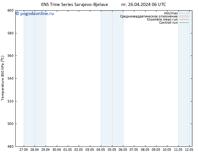 Height 500 гПа GEFS TS пт 26.04.2024 06 UTC