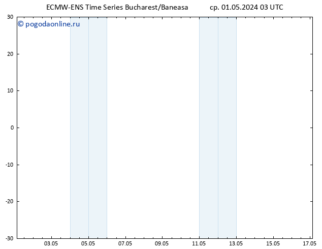 Height 500 гПа ALL TS ср 01.05.2024 09 UTC