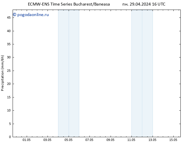 осадки ALL TS пн 29.04.2024 22 UTC