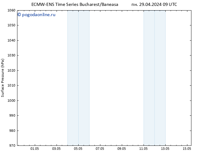 приземное давление ALL TS ср 08.05.2024 09 UTC