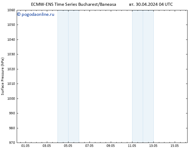 приземное давление ALL TS вт 30.04.2024 10 UTC