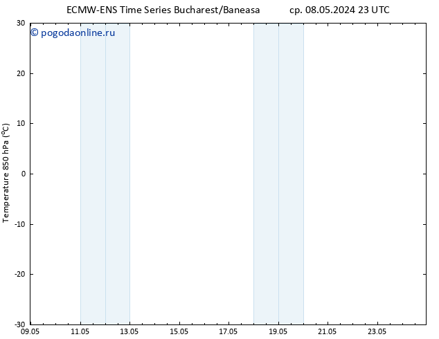 Temp. 850 гПа ALL TS чт 09.05.2024 17 UTC