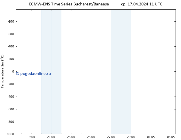 карта температуры ALL TS ср 17.04.2024 17 UTC