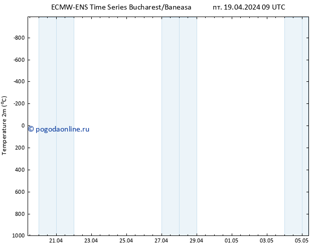 карта температуры ALL TS пт 19.04.2024 09 UTC