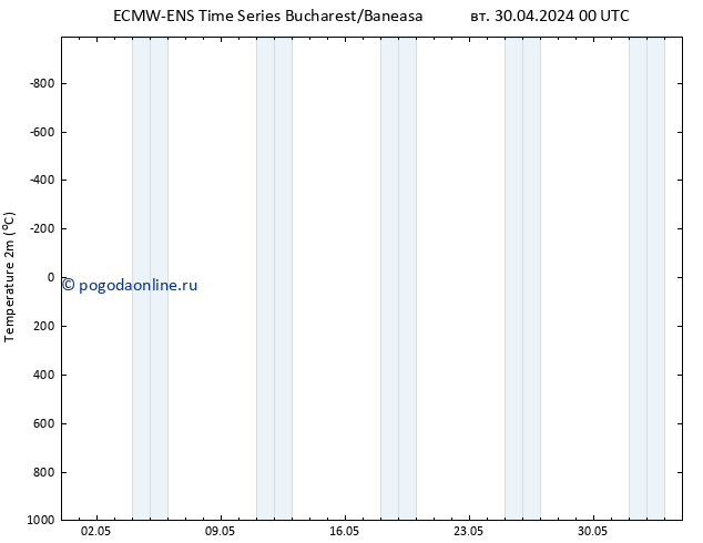 карта температуры ALL TS вт 30.04.2024 06 UTC