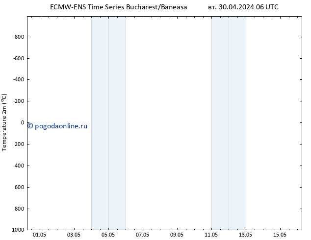 карта температуры ALL TS вт 30.04.2024 12 UTC