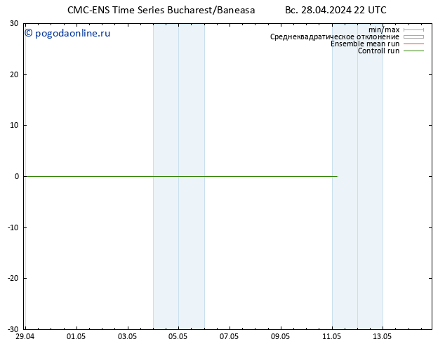 ветер 925 гПа CMC TS пн 29.04.2024 04 UTC