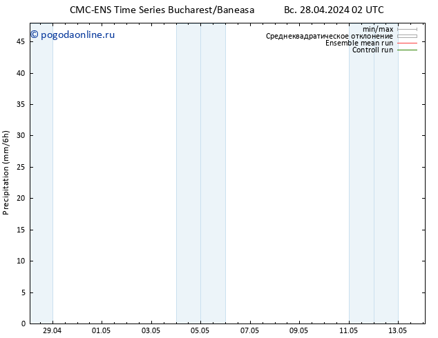 осадки CMC TS Вс 28.04.2024 14 UTC