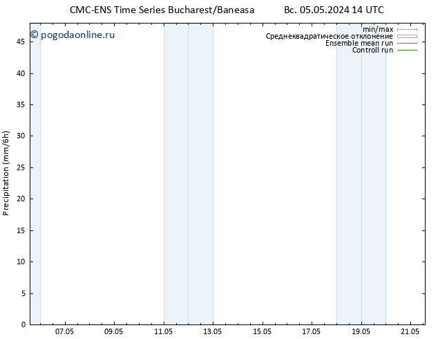 осадки CMC TS пн 13.05.2024 02 UTC