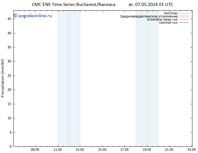 осадки CMC TS чт 09.05.2024 01 UTC