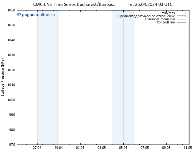 приземное давление CMC TS пн 29.04.2024 03 UTC