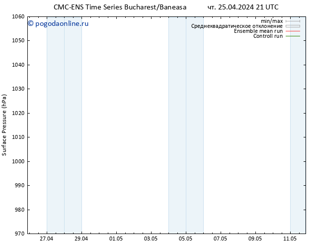 приземное давление CMC TS чт 25.04.2024 21 UTC