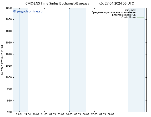 приземное давление CMC TS сб 27.04.2024 12 UTC