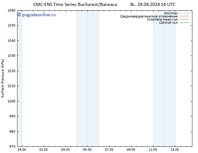 приземное давление CMC TS пн 06.05.2024 02 UTC