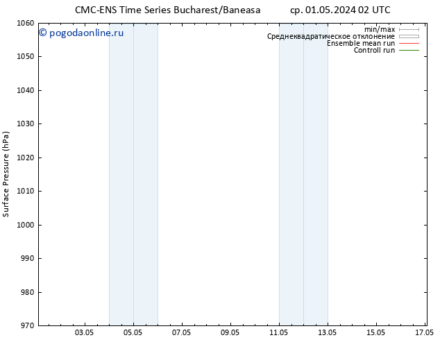 приземное давление CMC TS Вс 05.05.2024 02 UTC