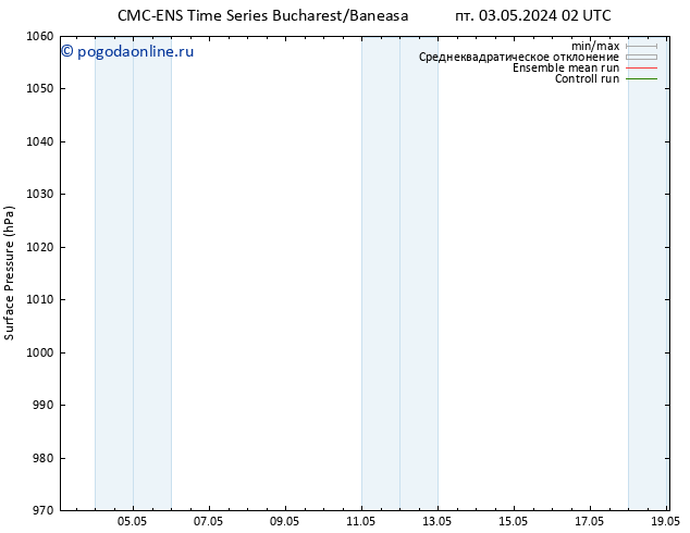 приземное давление CMC TS ср 15.05.2024 08 UTC
