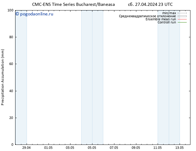 Precipitation accum. CMC TS Вс 28.04.2024 05 UTC