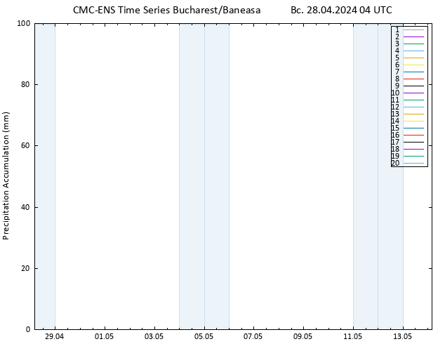 Precipitation accum. CMC TS Вс 28.04.2024 04 UTC