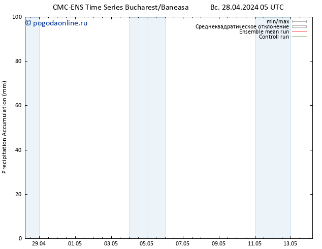 Precipitation accum. CMC TS Вс 28.04.2024 05 UTC