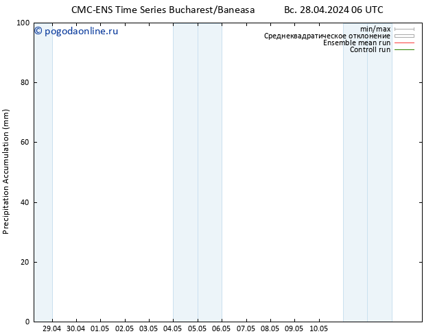 Precipitation accum. CMC TS Вс 28.04.2024 12 UTC
