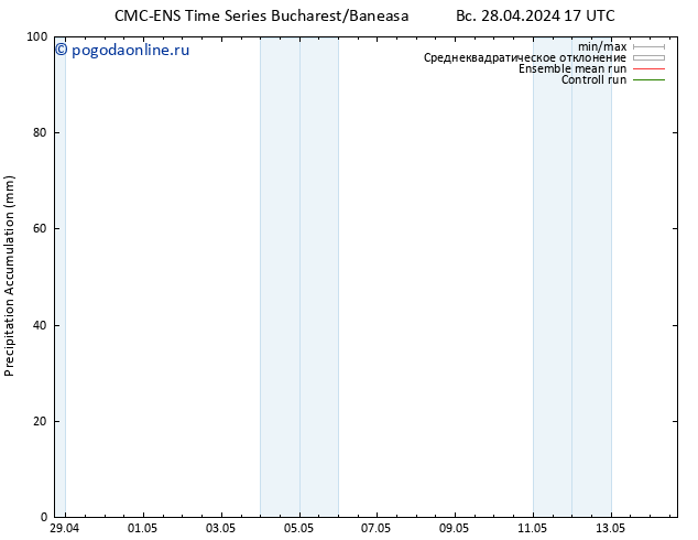 Precipitation accum. CMC TS Вс 28.04.2024 23 UTC