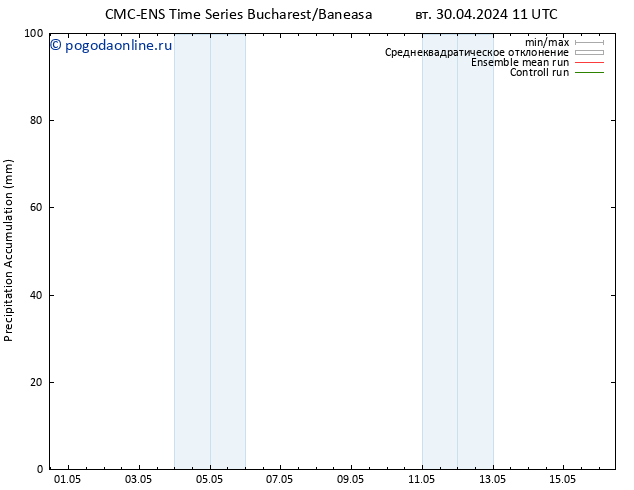 Precipitation accum. CMC TS вт 30.04.2024 17 UTC