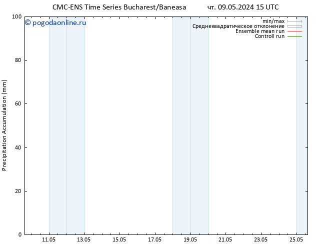 Precipitation accum. CMC TS чт 09.05.2024 21 UTC