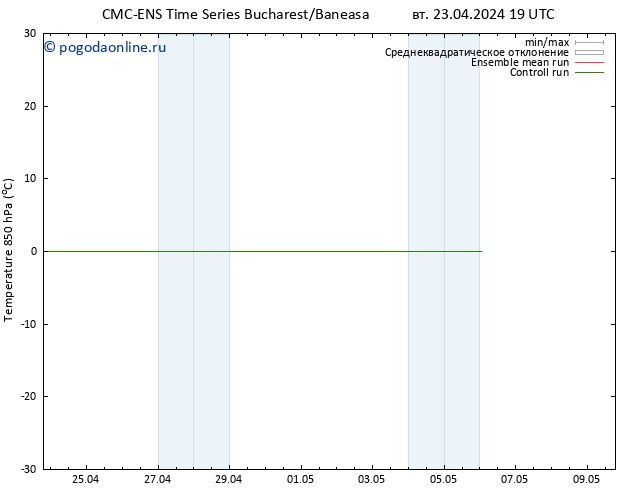 Temp. 850 гПа CMC TS вт 23.04.2024 19 UTC