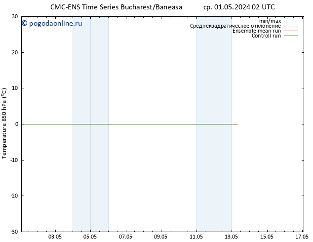 Temp. 850 гПа CMC TS Вс 05.05.2024 14 UTC