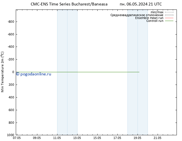 Темпер. мин. (2т) CMC TS вт 07.05.2024 21 UTC