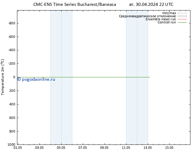 карта температуры CMC TS ср 01.05.2024 16 UTC