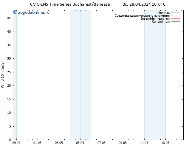 ветер 10 m CMC TS Вс 28.04.2024 22 UTC