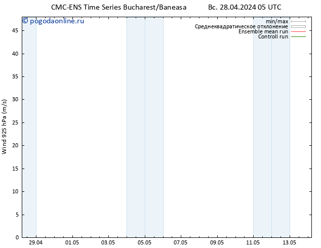 ветер 925 гПа CMC TS Вс 28.04.2024 11 UTC
