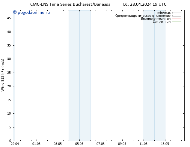 ветер 925 гПа CMC TS пн 29.04.2024 07 UTC